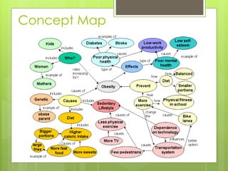 Concept Map
 