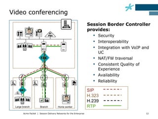 Video conferencing
                                                                    Session Border Controller
                                                                    provides:
                                                                       Security
                                                                       Interoperability
                                                                       Integration with VoIP and
                                                                        UC
                                                                       NAT/FW traversal
                                                                       Consistent Quality of
                                                                        Experience
                                                                       Availability
                                                                       Reliability

                                                                    SIP
                                                                    H.323
                                                                    H.239
 Large branch          Branch          Home worker                  RTP
       Acme Packet | Session Delivery Networks for the Enterprise                               12
 