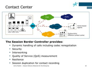 Contact Center

                                                            ITSP              PSTN
                             DB

                                                  P
                                                SI

                                                      SIP
                                                                                              Home-based
                                                                   Internet
                                                                                              Agents




                                          SI
                                            P
                                                              IP                 Outsourcers/
                                                                                 Offshore contact center



The Session Border Controller provides:
   Dynamic handling of calls including codec renegotiation
   Security
   Interworking
   Quality of Service (QoS) measurement
   Resilience
   Session duplication for contact recording
     Acme Packet | Session Delivery Networks for the Enterprise                                            16
 