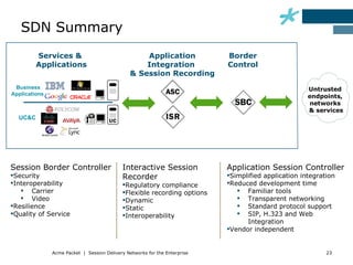 SDN Summary
         Services &                                 Application             Border
         Applications                               Integration             Control
                                                & Session Recording
 Business                                                                                             Untrusted
Applications                                                                                          endpoints,
                                                                                                       networks
                                                                                                      & services
  UC&C




Session Border Controller                    Interactive Session            Application Session Controller
Security                                    Recorder                       Simplified application integration
Interoperability                            Regulatory compliance         Reduced development time
    Carrier                                 Flexible recording options        Familiar tools
    Video                                   Dynamic                           Transparent networking
Resilience                                  Static                            Standard protocol support
Quality of Service                          Interoperability                  SIP, H.323 and Web
                                                                                  Integration
                                                                            Vendor independent


               Acme Packet | Session Delivery Networks for the Enterprise                                   23
 