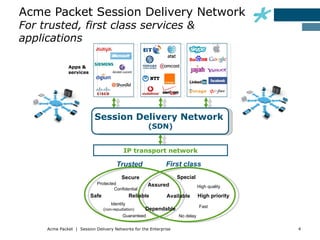 Acme Packet Session Delivery Network
For trusted, first class services &
applications

              Apps &
              services




                           Session Delivery Network
                                                    (SDN)


                                         IP transport network

                                     Trusted                First class
                                        Secure                    Special
                            Protected               Assured                 High quality
                                    Confidential
                         Safe              Reliable          Available      High priority
                                    Identity
                                                                         Fast
                                (non-repudiation)    Dependable
                                           Guaranteed           No delay

     Acme Packet | Session Delivery Networks for the Enterprise                             4
 