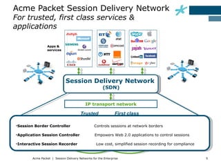 Acme Packet Session Delivery Network
For trusted, first class services &
applications

                  Apps &
                  services




                               Session Delivery Network
                                                         (SDN)


                                             IP transport network

                                         Trusted                First class
                                           Secure              Special
•Session Border Controller
                        Protected               Controls sessions at network borders
                                                    Assured            High quality
                                        Confidential
•Application Session Controller
                      Safe                          Empowers Available applications to control sessions
                                                 Reliable    Web 2.0     High priority
                                      Identity
•Interactive Session Recorder                                      Fast
                          (non-repudiation) Low cost, simplified session recording for compliance
                                              Dependable
                                            Guaranteed                No delay

         Acme Packet | Session Delivery Networks for the Enterprise                                       5
 