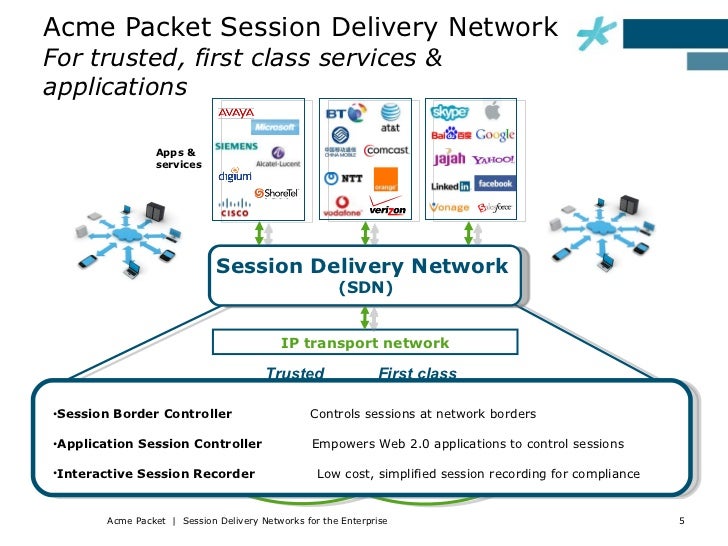 Session Delivery Networks for the Enterprise