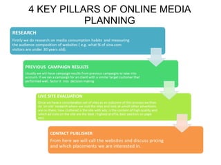 4 KEY PILLARS OF ONLINE MEDIA
           PLANNING
 
