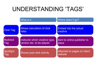 UNDERSTANDING ‘TAGS’
            What is it                       Where does it go?


            Allows calculation of click      Embed into the actual
Click Tag   rates                            creative


Redirect    Instructs which creative type,   Sent to online publisher to
Tag         version etc. to be played        place


Spotlight                                    Attached to pages on client
            Shows post click activity
Tag                                          website
 