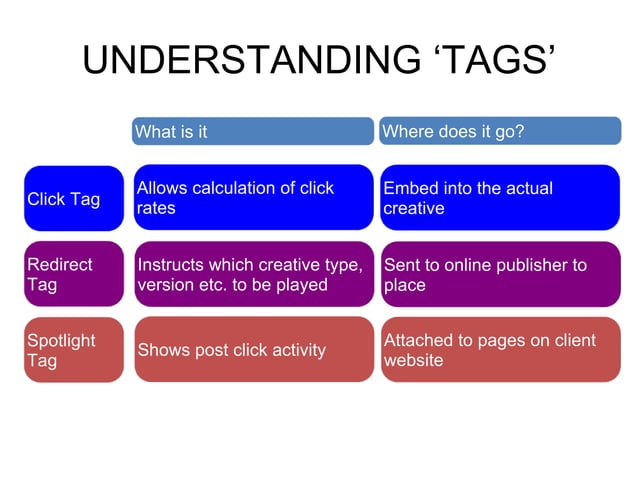 Session Digital Media 101 Ppt