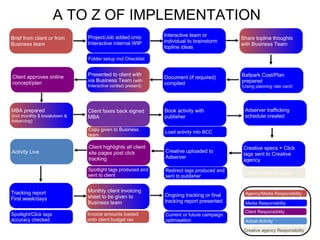 A TO Z OF IMPLEMENTATION
                              Project/Job added onto         Interactive team or
Brief from client or from                                                                 Share topline thoughts
                              Interactive internal WIP       individual to brainstorm
Business team                                                                             with Business Team
                                                             topline ideas

                              Folder setup incl Checklist


Client approves online        Presented to client with                                    Ballpark Cost/Plan
                                                             Document (if required)
concept/plan                  via Business Team (with                                     prepared
                              Interactive contact present)
                                                             compiled
                                                                                          (Using planning rate card)




MBA prepared                  Client faxes back signed       Book activity with            Adserver trafficking
(Incl monthly $ breakdown &   MBA                            publisher                     schedule created
Adserving)
                              Copy given to Business
                                                             Load activity into BCC
                              team

                              Client highlights all client                                 Creative specs + Click
Activity Live                 site pages post click          Creative uploaded to
                                                                                           tags sent to Creative
                              tracking                       Adserver
                                                                                           agency
                              Spotlight tags produced and    Redirect tags produced and
                              sent to client                                               Creative sent to Carat
                                                             sent to publisher


Tracking report               Monthly client invoicing                                     Agency/Media Responsibility
                              sheet to be given to           Ongoing tracking or final
First week/days                                              tracking report presented
                              Business team                                                Media Responsibility
                                                                                           Client Responsibility
Spotlight/Click tags          Invoice amounts loaded         Current or future campaign
accuracy checked              onto client budget rec         optimisation                  Actual Activity

                                                                                           Creative agency Responsibility
 