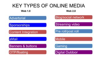 KEY TYPES OF ONLINE MEDIA
        Web 1.0                Web 2.0

Advertorial           Blog/social network

Sponsorships          Streaming video

Content Integration   Pre roll/post roll

eMail                 Mobile

Banners & buttons     Gaming
OTP/floating          Digital Outdoor
 