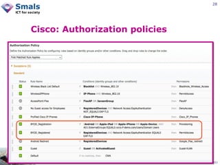 28

Cisco: Authorization policies

December 2012

 