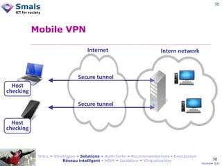 30

Mobile VPN
Internet

Intern netwerk

Secure tunnel
Host
checking
Secure tunnel
Host
checking

Intro – Stratégies – Solutions – Auth forte – Recommandations - Conclusion
Réseau intelligent - MDM – Isolation – Virtualisation

30
December 2012

 