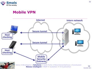 32

Mobile VPN
Internet

Intern netwerk

Secure tunnel
Host
checking
Secure tunnel
Host
checking
Mobile
Security
Gateway
Intro – Stratégies – Solutions – Auth forte – Recommandations - Conclusion
Réseau intelligent - MDM – Isolation – Virtualisation

32
December 2012

 