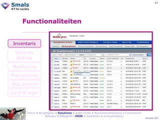 37

Functionaliteiten

Inventaris
Security
policies
Monitoring
Provisioning
App control
Lock & wipe

Intro – Stratégies – Solutions – Auth forte – Recommandations - Conclusion
Réseau intelligent - MDM – Isolation – Virtualisation

December 2012

 