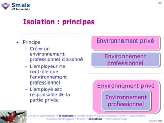 52

Isolation : principes
• Principe
− Créer un
environnement
professionnel cloisonné
− L’employeur ne
contrôle que
l’environnement
professionnel
− L’employé est
responsable de la
partie privée

Environnement privé
Environnement privé
Environnement
Environnement
professionnel
professionnel

Environnement privé
Environnement privé
Environnement
Environnement
professionnel
professionnel

Intro – Stratégies – Solutions – Auth forte – Recommandations - Conclusion
Réseau intelligent - MDM – Isolation – Virtualisation

December 2012

 