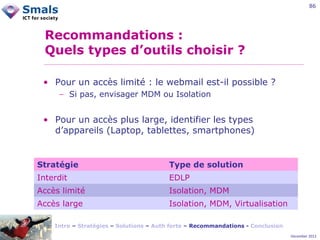 86

Recommandations :
Quels types d’outils choisir ?
• Pour un accès limité : le webmail est-il possible ?
− Si pas, envisager MDM ou Isolation

• Pour un accès plus large, identifier les types
d’appareils (Laptop, tablettes, smartphones)

Stratégie

Type de solution

Interdit

EDLP

Accès limité

Isolation, MDM

Accès large

Isolation, MDM, Virtualisation

Intro – Stratégies – Solutions – Auth forte – Recommandations - Conclusion
December 2012

 