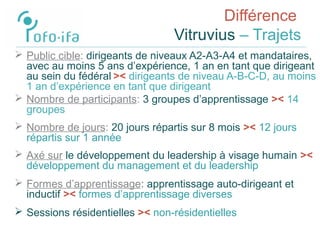 Différence
Vitruvius – Trajets
 Public cible: dirigeants de niveaux A2-A3-A4 et mandataires,
avec au moins 5 ans d’expérience, 1 an en tant que dirigeant
au sein du fédéral >< dirigeants de niveau A-B-C-D, au moins
1 an d’expérience en tant que dirigeant
 Nombre de participants: 3 groupes d’apprentissage >< 14
groupes
 Nombre de jours: 20 jours répartis sur 8 mois >< 12 jours
répartis sur 1 année
 Axé sur le développement du leadership à visage humain ><
développement du management et du leadership
 Formes d’apprentissage: apprentissage auto-dirigeant et
inductif >< formes d’apprentissage diverses
 Sessions résidentielles >< non-résidentielles
 