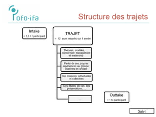 Structure des trajets
Suivi
 