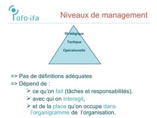Niveaux de management
=> Pas de définitions adéquates
=> Dépend de :
 ce qu’on fait (tâches et responsabilités),
 avec qui on interagit,
 et de la place qu’on occupe dans
l’organigramme de l’organisation.
Stratégique
Tactique
Opérationelle
 