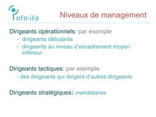 Niveaux de management
Dirigeants opérationnels: par exemple
- dirigeants débutants
- dirigeants au niveau d’encadrement moyen
inférieur
Dirigeants tactiques: par exemple
- des dirigeants qui dirigent d’autres dirigeants
Dirigeants stratégiques: mandataires
 