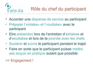 Rôle du chef du participant
• Accorder une dispense de service au participant
• Préparer l’«intake» et l’«outtake» avec le
participant
• Etre présent(e) lors de l’entretien d’«intake» et
d’«outtake» et lors de la journée avec les chefs
• Soutenir et suivre le participant pendant le trajet
• Faire en sorte que le participant puisse mettre
ses acquis en pratique autant que possible
=> Engagement !
 