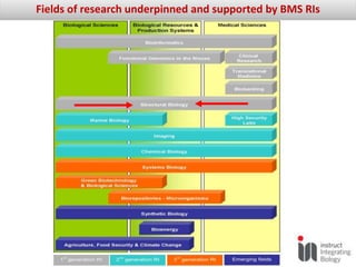 INSTRUCT - Integrated Structural Biology Infrastructure | PPTX