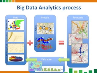 Validation
Data
DemographicdataGeographicdataMovementdataTransportdata
Models
T-ClusteringT-Patterns
Forecasts
Big Data Analytics process
Firenze, 14 Nov 2016
 