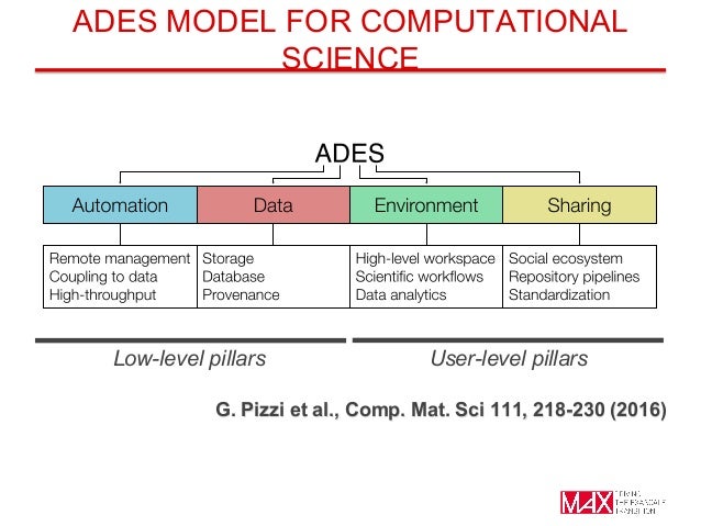 Handling Data And Workflows In Computational Materials Science The A