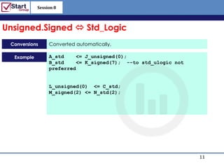 Session 8

                                                      http://www.bized.co.uk

Unsigned.Signed  Std_Logic
 Conversions     Converted automatically.

  Example        A_std     <= J_unsigned(0);
                 B_std     <= K_signed(7); --to std_ulogic not
                 preferred


                 L_unsigned(0) <= C_std;
                 M_signed(2) <= N_std(2);




                                                                      11
                                                         Copyright 2006 – Biz/ed
 
