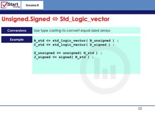 Session 8

                                                                  http://www.bized.co.uk

Unsigned.Signed  Std_Logic_vector
 Conversions     Use type casting to convert equal sized arrays

  Example        A_std <= std_logic_vector( B_unsigned ) ;
                 C_std <= std_logic_vector( D_signed ) ;

                 G_unsigned <= unsigned( H_std ) ;
                 J_signed <= signed( K_std ) ;




                                                                                  12
                                                                     Copyright 2006 – Biz/ed
 