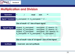 Session 8

                                                                         http://www.bized.co.uk

Multiplication and Division
   Operators         *         /          mod       rem          **

Signal * Constant    Z_unsigned <= A_unsigned * 2 ;

                     Size of result = 2 * size of input signal

 Signal* Signal      Signal A_unsigned : unsigned (7 downto 0);
                     Signal B_unsigned : unsigned (7 downto 0);
                     Signal Z_unsigned : unsigned (15 downto 0);
                     Z_unsigned <= A_unsigned * B_unsigned ;


                     Size of result = size of 1st signal + size of 2nd signal

    Synthesis        / mod rem are not synthesis



                                                                                             15
                                                                                Copyright 2006 – Biz/ed
 