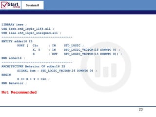 Session 8

                                                             http://www.bized.co.uk



LIBRARY ieee ;
USE ieee.std_logic_1164.all ;
USE ieee.std_logic_unsigned.all ;
---------------------------------------
ENTITY adder16 IS
         PORT (   Cin     : IN     STD_LOGIC ;
                  X, Y    : IN     STD_LOGIC_VECTOR(15 DOWNTO 0) ;
                  S       : OUT    STD_LOGIC_VECTOR(15 DOWNTO 0)) ;
END adder16 ;
---------------------------------------
ARCHITECTURE Behavior OF adder16 IS
         SIGNAL Sum : STD_LOGIC_VECTOR(16 DOWNTO 0) ;
BEGIN
         S <= X + Y + Cin ;
END Behavior ;


Not Recommended



                                                                              23
                                                                 Copyright 2006 – Biz/ed
 