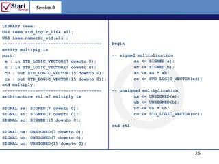 Session 8

                                                                http://www.bized.co.uk

LIBRARY ieee;
USE ieee.std_logic_1164.all;
USE ieee.numeric_std.all ;
---------------------------------------     begin
entity multiply is
port(                                       -- signed multiplication
 a : in STD_LOGIC_VECTOR(7 downto 0);                sa <= SIGNED(a);
 b : in STD_LOGIC_VECTOR(7 downto 0);                sb <= SIGNED(b);
 cu : out STD_LOGIC_VECTOR(15 downto 0);             sc <= sa * sb;
 cs : out STD_LOGIC_VECTOR(15 downto 0));            cs <= STD_LOGIC_VECTOR(sc);
end multiply;
---------------------------------------     -- unsigned   multiplication
architecture rtl of multiply is                      ua   <= UNSIGNED(a);
                                                     ub   <= UNSIGNED(b);
SIGNAL sa: SIGNED(7 downto 0);                       uc   <= ua * ub;
SIGNAL sb: SIGNED(7 downto 0);                       cu   <= STD_LOGIC_VECTOR(uc);
SIGNAL sc: SIGNED(15 downto 0);
                                            end rtl;
SIGNAL ua: UNSIGNED(7 downto 0);
SIGNAL ub: UNSIGNED(7 downto 0);
SIGNAL uc: UNSIGNED(15 downto 0);

                                                                                25
                                                                   Copyright 2006 – Biz/ed
 