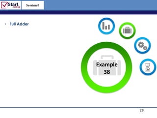 Session 8

                           http://www.bized.co.uk



• Full Adder




                      Example
                         38




                                             28
                                Copyright 2006 – Biz/ed
 