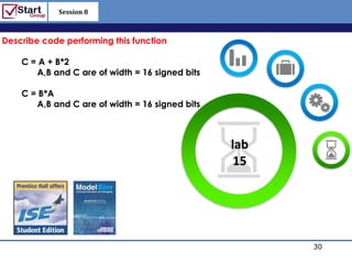 Session 8

                                                       http://www.bized.co.uk

Describe code performing this function

    C = A + B*2
       A,B and C are of width = 16 signed bits

    C = B*A
       A,B and C are of width = 16 signed bits



                                                 lab
                                                  15




                                                                       30
                                                          Copyright 2006 – Biz/ed
 