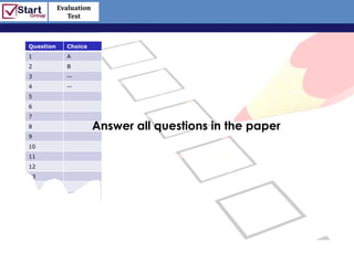 Evaluation
              Test
                                                    http://www.bized.co.uk

Question     Choice
1            A
2            B
3            --
4            --
5
6
7
8                       Answer all questions in the paper
9
10
11
12
13
14
15
16
17
18
19
20

                                                       Copyright 2006 – Biz/ed
 