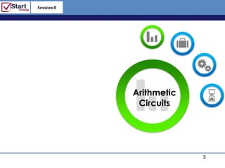 Session 8

                  http://www.bized.co.uk




            Arithmetic
             Circuits




                                   5
                     Copyright 2006 – Biz/ed
 