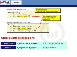 Session 8

                                                       http://www.bized.co.uk




Ambiguous Expressions
 Ambiguous        Z_signed <= A_signed + "1010"; Error -6 or 10

  Solution        Z_signed <= A_signed + signed("1010“);


                                                                         7
                                                           Copyright 2006 – Biz/ed
 
