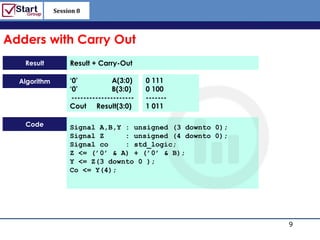 Session 8

                                                           http://www.bized.co.uk

Adders with Carry Out
   Result          Result + Carry-Out

  Algorithm        ‘0’            A(3:0)    0 111
                   ‘0’            B(3:0)    0 100
                    ---------------------   -------
                   Cout Result(3:0)         1 011

   Code            Signal A,B,Y : unsigned (3 downto 0);
                   Signal Z     : unsigned (4 downto 0);
                   Signal co    : std_logic;
                   Z <= (’0’ & A) + (’0’ & B);
                   Y <= Z(3 downto 0 );
                   Co <= Y(4);




                                                                            9
                                                              Copyright 2006 – Biz/ed
 