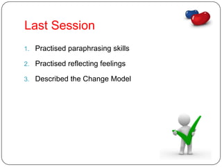 Last Session
1. Practised paraphrasing skills

2. Practised reflecting feelings

3. Described the Change Model
 
