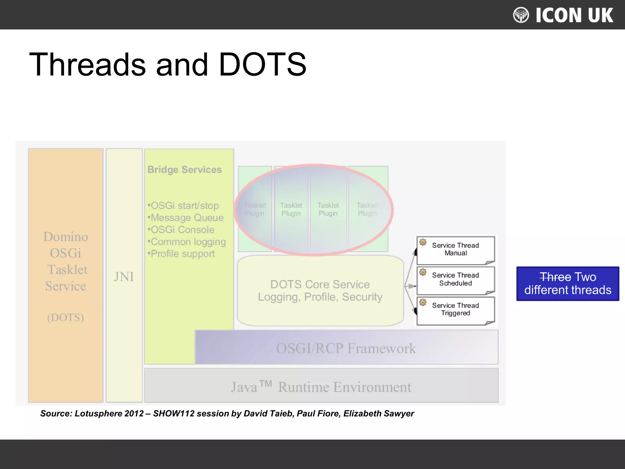 UKLUG 2012 – Cardiff, Wales
Threads and DOTS
Source: Lotusphere 2012 – SHOW112 session by David Taieb, Paul Fiore, Elizabeth Sawyer
Three Two
different threads
 