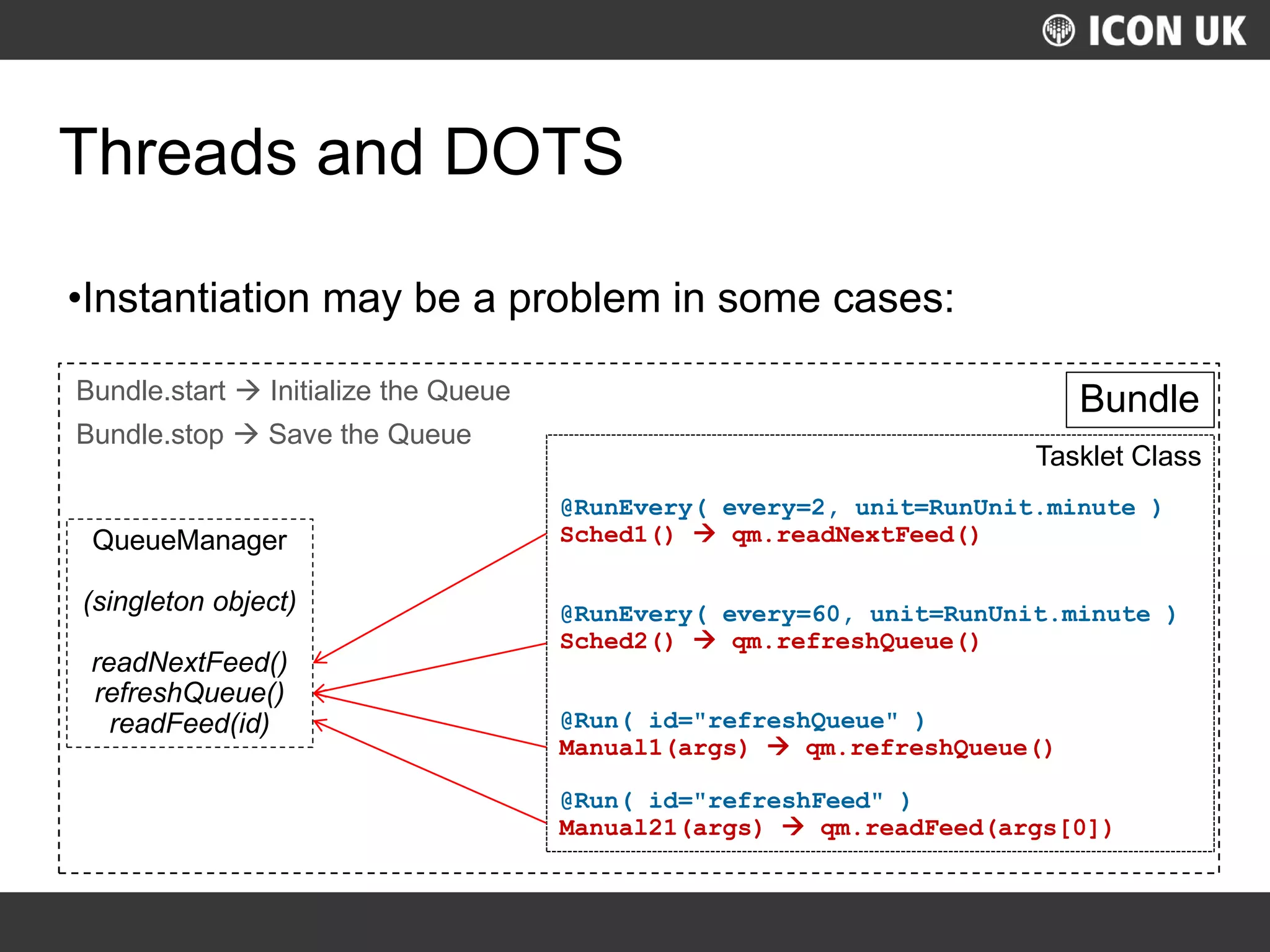 UKLUG 2012 – Cardiff, Wales
Threads and DOTS
•Instantiation may be a problem in some cases:
BundleBundle.start  Initialize the Queue
Bundle.stop  Save the Queue
QueueManager
(singleton object)
readNextFeed()
refreshQueue()
readFeed(id)
Tasklet Class
@RunEvery( every=2, unit=RunUnit.minute )
Sched1()  qm.readNextFeed()
@RunEvery( every=60, unit=RunUnit.minute )
Sched2()  qm.refreshQueue()
@Run( id="refreshQueue" )
Manual1(args)  qm.refreshQueue()
@Run( id="refreshFeed" )
Manual21(args)  qm.readFeed(args[0])
 