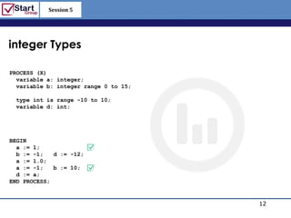 Session 5

                                       http://www.bized.co.uk



integer Types

PROCESS (X)
  variable a: integer;
  variable b: integer range 0 to 15;

  type int is range -10 to 10;
  variable d: int;




BEGIN
  a := 1;
  b := -1;   d := -12;
  a := 1.0;
  a := -1;   b := 10;
  d := a;
END PROCESS;


                                                       12
                                          Copyright 2006 – Biz/ed
 