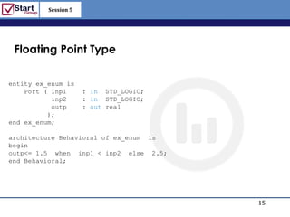 Session 5

                                        http://www.bized.co.uk




 Floating Point Type

entity ex_enum is
    Port ( inp1       : in STD_LOGIC;
           inp2       : in STD_LOGIC;
           outp       : out real
          );
end ex_enum;

architecture Behavioral of ex_enum is
begin
outp<= 1.5 when inp1 < inp2 else 2.5;
end Behavioral;




                                                        15
                                           Copyright 2006 – Biz/ed
 