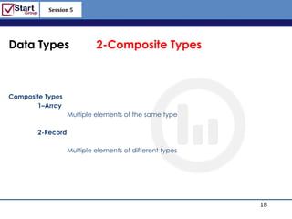 Session 5

                                                          http://www.bized.co.uk



Data Types                  2-Composite Types



Composite Types
        1–Array
                   Multiple elements of the same type

        2-Record

                   Multiple elements of different types




                                                                          18
                                                             Copyright 2006 – Biz/ed
 