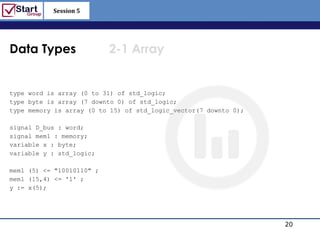 Session 5

                                                           http://www.bized.co.uk



Data Types                 2-1 Array


type word is array (0 to 31) of std_logic;
type byte is array (7 downto 0) of std_logic;
type memory is array (0 to 15) of std_logic_vector(7 downto 0);

signal D_bus : word;
signal mem1 : memory;
variable x : byte;
variable y : std_logic;

mem1 (5) <= "10010110" ;
mem1 (15,4) <= '1' ;
y := x(5);




                                                                           20
                                                              Copyright 2006 – Biz/ed
 