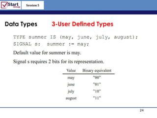 Session 5

                                     http://www.bized.co.uk



Data Types        3-User Defined Types




                                                      24
                                         Copyright 2006 – Biz/ed
 