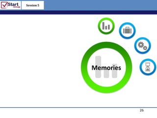 Session 5

                 http://www.bized.co.uk




            Memories




                                 26
                    Copyright 2006 – Biz/ed
 