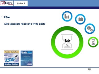 Session 5

                                            http://www.bized.co.uk




• RAM

 with separate read and write ports




                                      lab
                                       9




                                                            28
                                               Copyright 2006 – Biz/ed
 