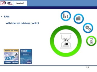 Session 5

                                         http://www.bized.co.uk




• RAM

   with internal address control




                                   lab
                                    10




                                                         29
                                            Copyright 2006 – Biz/ed
 