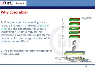 Session 5

                                            http://www.bized.co.uk


Why Scrambler

1) One purpose of scrambling is to
reduce the length of strings of zeros or
ones in a transmitted signal, since a
long string of 0s or 1s may cause
transmission synchronization problems,
i.e. cause the clock regeneration at the
receiver more difficult.


2) Also for making the transmitted signal
more secured.



                                                            32
                                               Copyright 2006 – Biz/ed
 