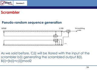 Session 5

                                             http://www.bized.co.uk


Scrambler

Pseudo-random sequence generation




As we said before, C(i) will be Xored with the input of the
scrambler b(i) generating the scrambled output B(i).
B(i)=[b(i)+c(i)]mod2
                                                             34
                                                Copyright 2006 – Biz/ed
 